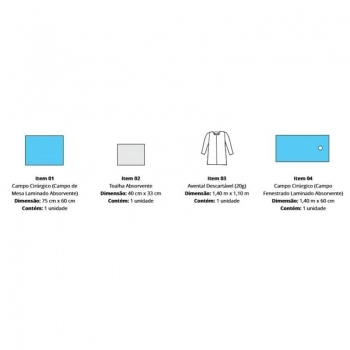 Kit Cirúrgico Básico Estéril Com Campos Impermeáveis E Absorvíveis